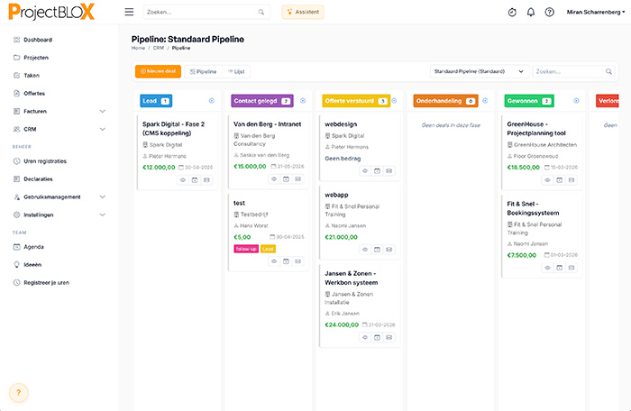 CRM pipeline overzicht